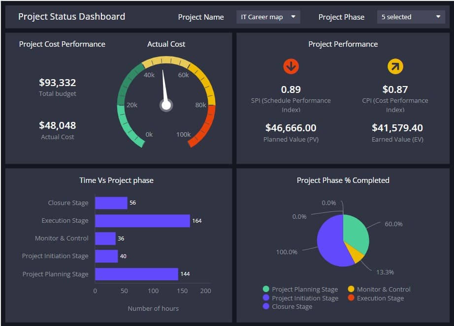 Dashboard